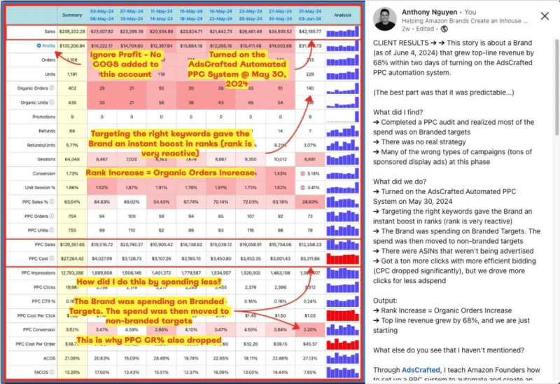 anthony nguyen adscrafted ppc mastery 6836dac121af9