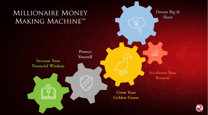 robert rolith millionaire money making machine 6836e7512fc22